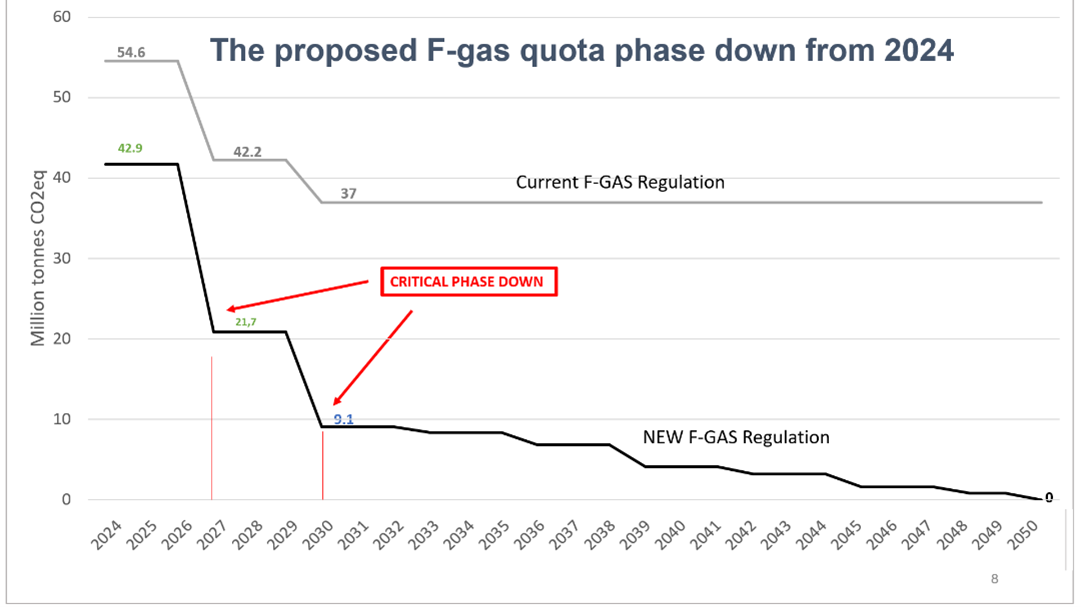 FGAS Council and Parliament reach agreement Epta International